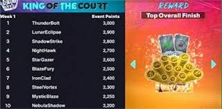 2025 赛季回顾：大联盟官方在今日正式发表了年度总结，感谢球迷支持